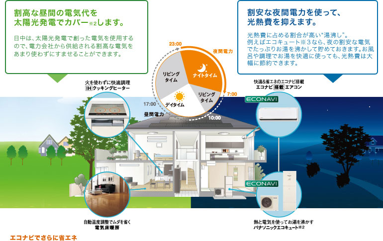 太陽光発電